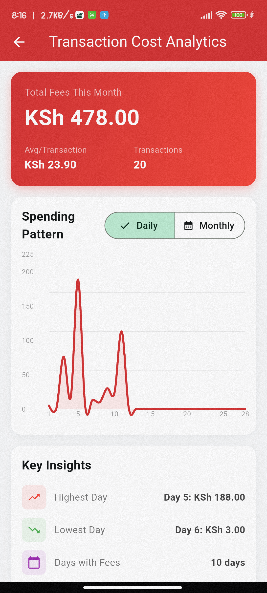 Transaction cost analysis chart